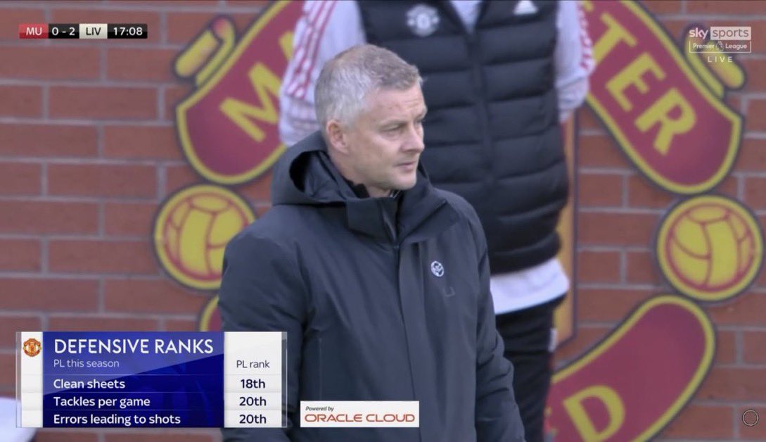 Rasheedmufc's tweet photo. Negative tactics, negative approach, absolutely embarrassing. Even Norwich are better than Man Utd defensively, 😭😭😭 https://t.co/GLD1gL09Y9