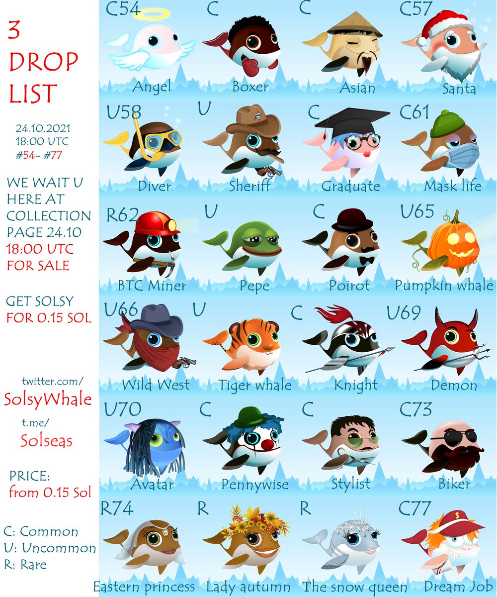 Solsywhale's tweet photo. Final call!
๐ฅ We start today at 18 UTC and will move along this list.
NFTs will appear 1 by 1
Price for some #Solsy will start from 0.15 Sol
Waiting u here at 18:00
๐ https://t.co/khNO552HDe
#SolanaNFT #SolanaNFTs #NFTdrop #Solsy #Solsea https://t.co/0Dy6yYO9DJ