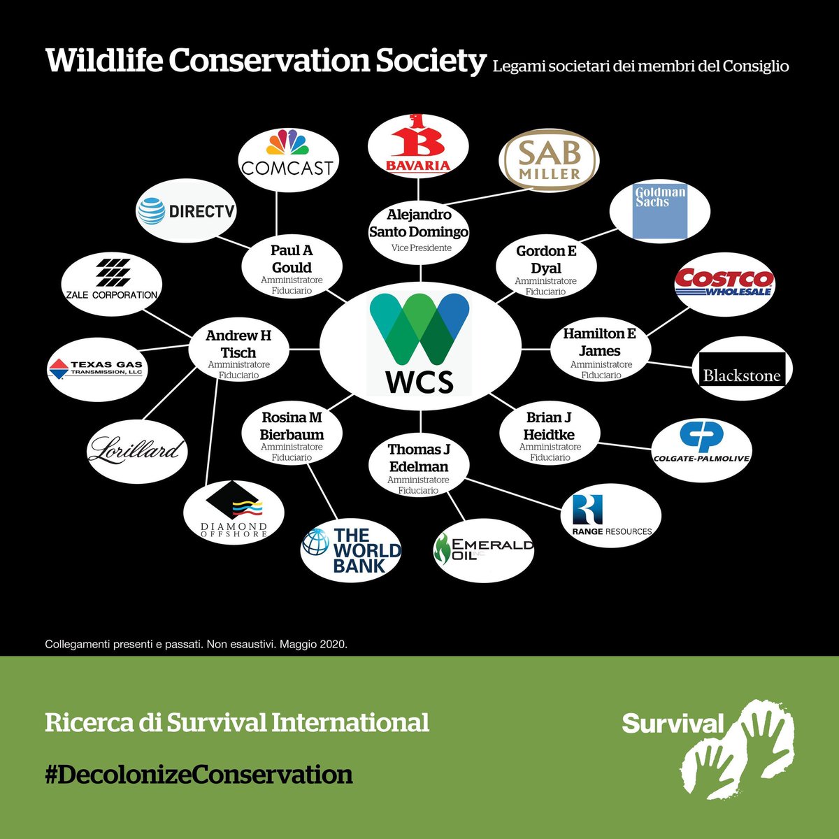 radfax's tweet image. The whole thing is rigged to fail
@extinctsymbol @XRebellionUK @XrYouth @We_OwnIt @WeResistNews @truthbase100 @indyrikki @Dis_PPL_Protest