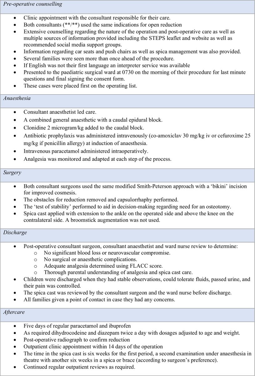 BoneJointOpen's tweet photo. Study determines the safety and feasibility of performing open reduction of developmental dysplasia of the hip as a day case https://t.co/27I5SlpARt
#Hip #Orthopaedics @yaelgelfer https://t.co/dgZKoRXOXO