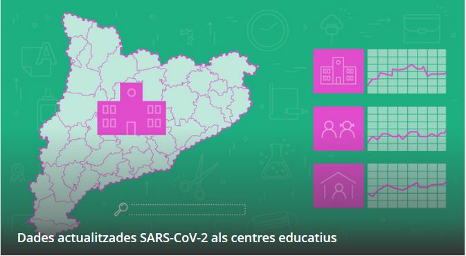 educaciocat's tweet photo. 📍 Quina és la situació de la #Covid19 al meu centre educatiu i a la zona on visc?

🔎 Consulta les dades, actualitzades diàriament, en aquest mapa de cerques per centre educatiu, comarca o municipi 👇🏼

🔗 https://t.co/fvboNdMOYx

#TraçaCovid #EscolesSegures #EscolaSegura https://t.co/g059PbF8Tb