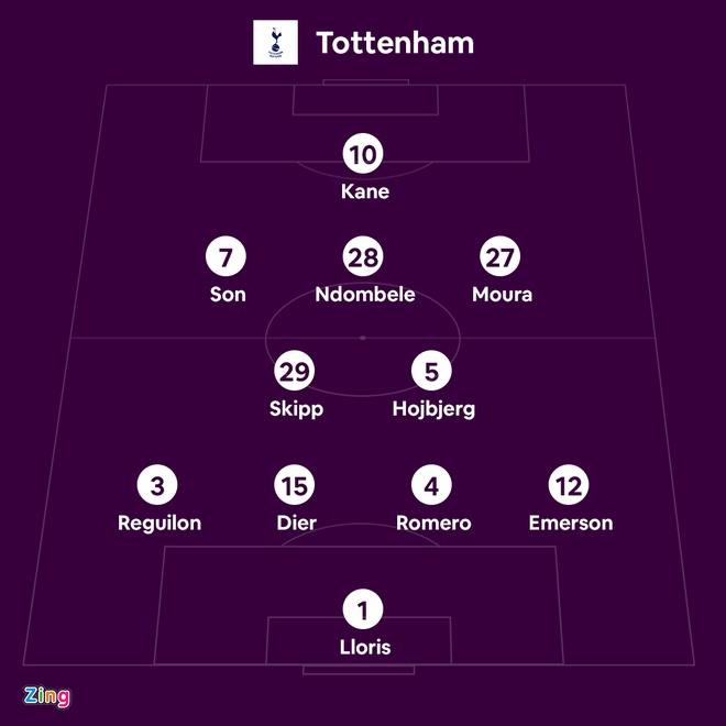 JackDinius's tweet photo. Tottenham lost 0-1 to West Ham
Harry Kane and his teammates were disappointed with a lackluster performance against West Ham in the 9th round of the Premier League on the evening of October 24.
#PremierLeagueFOXSports https://t.co/MEMgAmpd6e