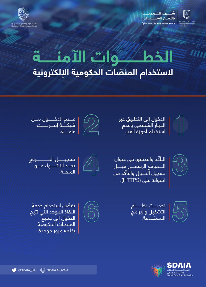 SDAIA_SA's tweet photo. في #شهر_التوعية_بالأمن_السيبراني
تعرّف على الخطوات الآمنة لاستخدام المنصّات الحكومية الإلكترونية
#سدايا https://t.co/2MZn42IM5F