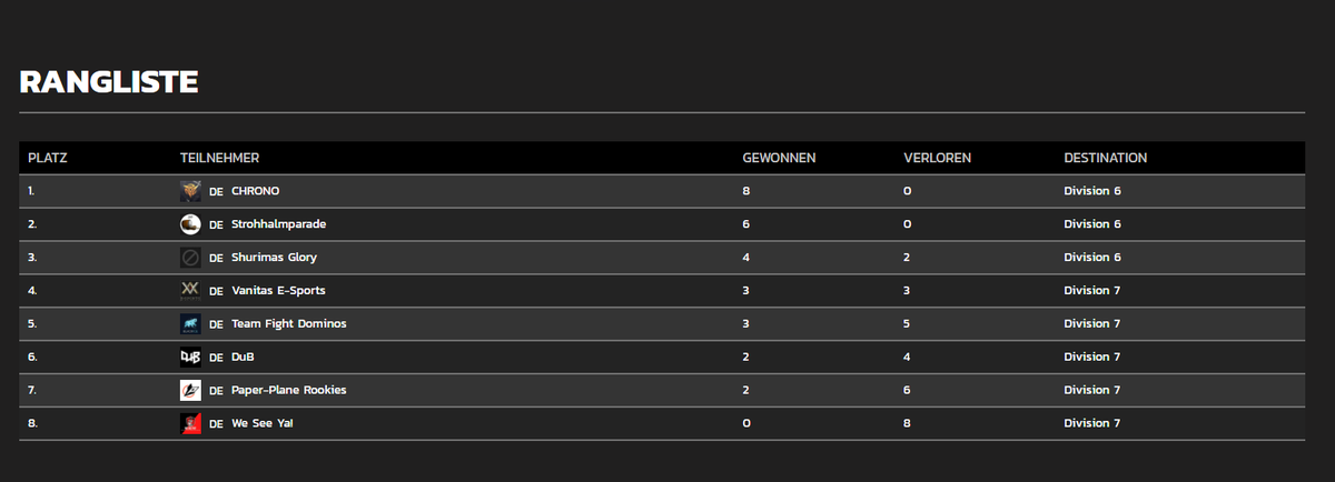 CHRONO (@CHRONO_esports) / Posts / X