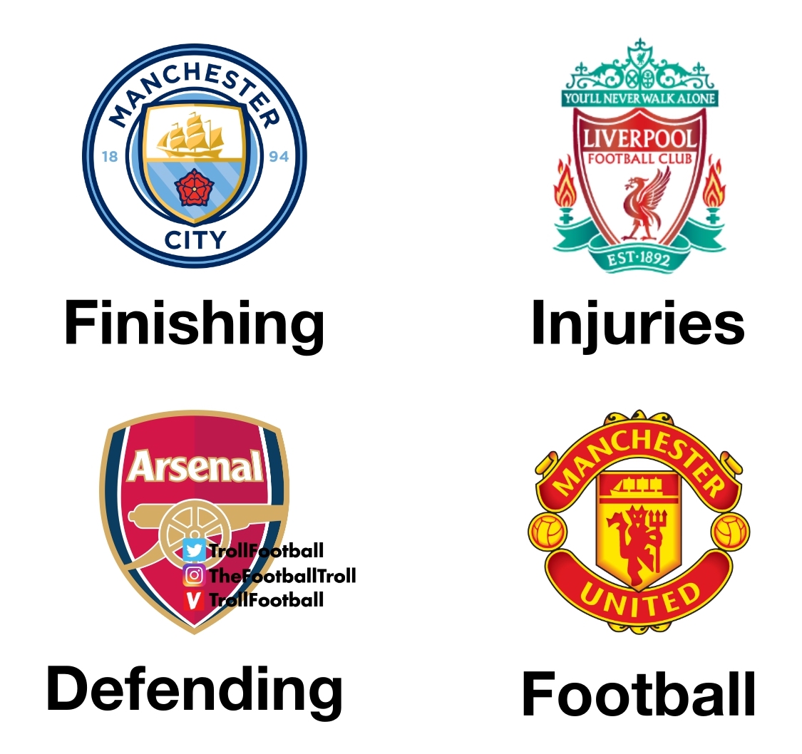 TrollFootball's tweet photo. EPL clubs and their weakness https://t.co/vQuOgZcCHF