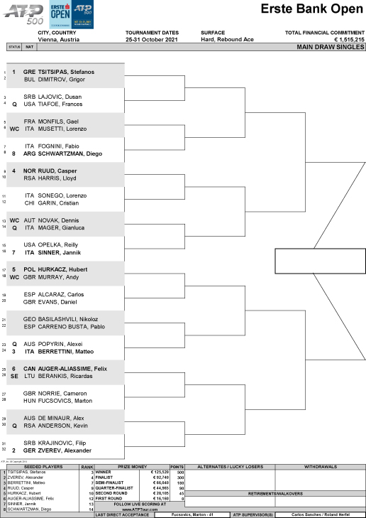 Erste Bank Open on X: Check out our updated Men's Singles Draw with all  qualifiers 🎾💪#ErsteBankOpen  / X