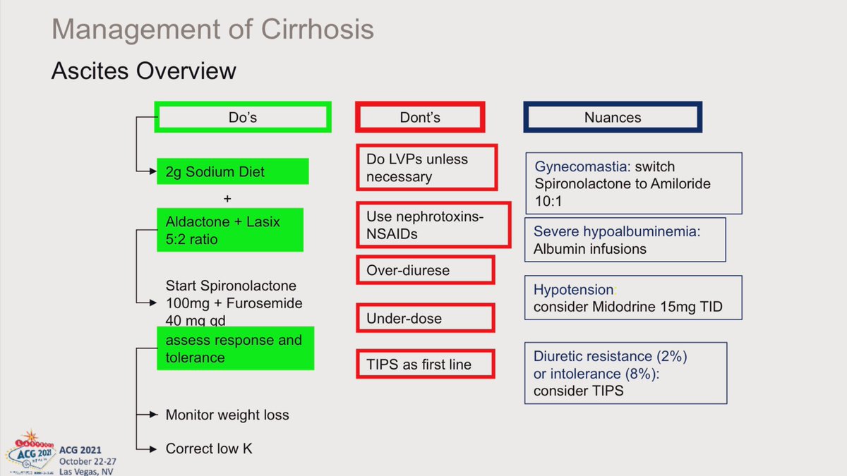 AmyOxentenkoMD's tweet photo. If you are studying for #IMBoards or #GIBoards, then you need to review the fantastic #ACG2021 talk by #DrJosephAhn.
Every slide packed with pearls!!! ๐ฅ
Cirrhosis highlights below. ๐๐ผ
Also, palliative care consult if transplantation not an option.
#LearningTogether https://t.co/EBpSJUfSny