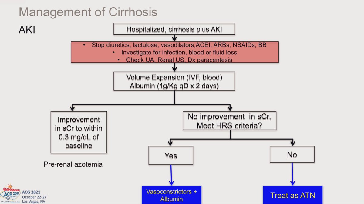 AmyOxentenkoMD's tweet photo. If you are studying for #IMBoards or #GIBoards, then you need to review the fantastic #ACG2021 talk by #DrJosephAhn.
Every slide packed with pearls!!! ๐ฅ
Cirrhosis highlights below. ๐๐ผ
Also, palliative care consult if transplantation not an option.
#LearningTogether https://t.co/EBpSJUfSny