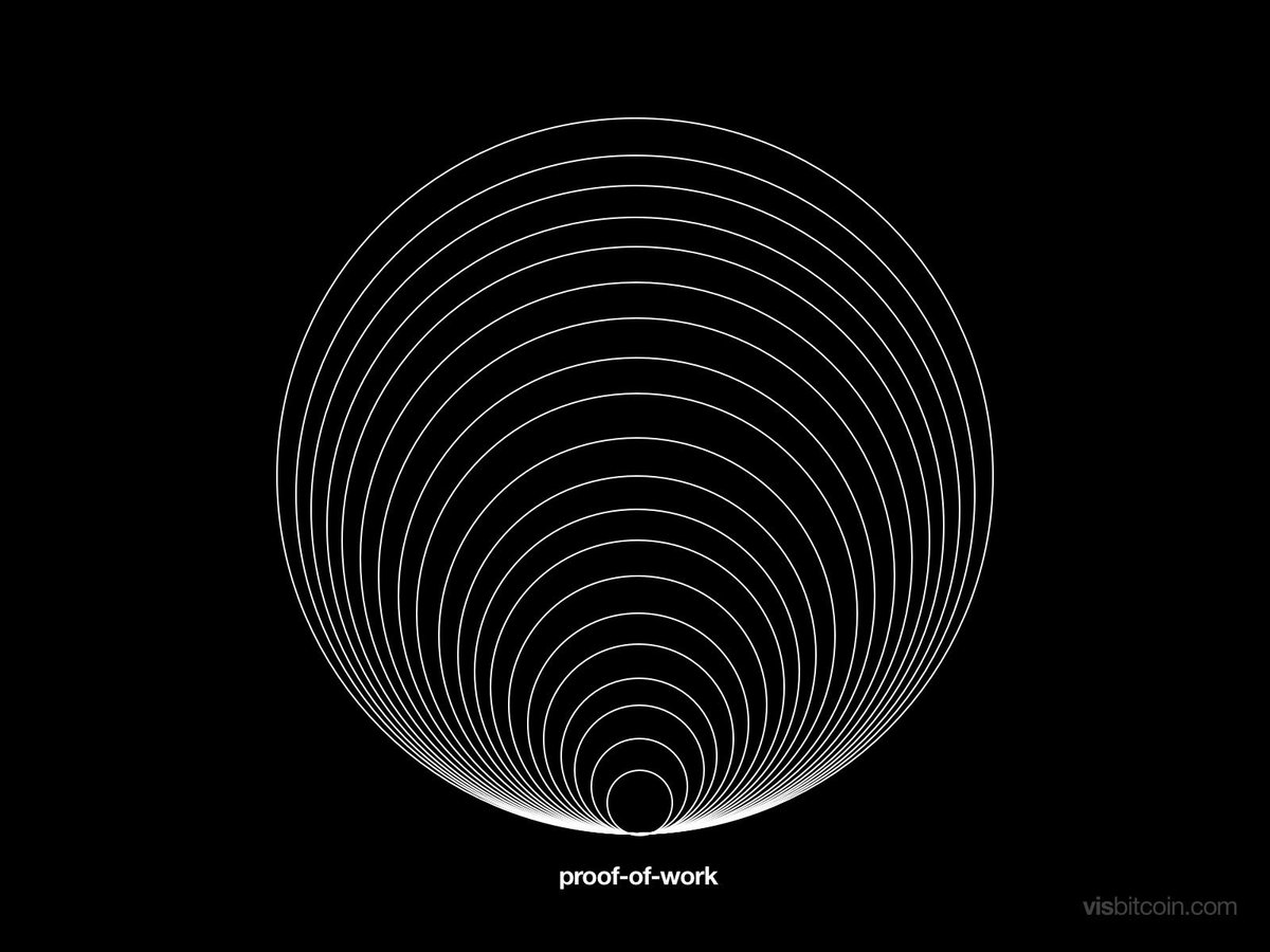 Visualize Bitcoin tweet media