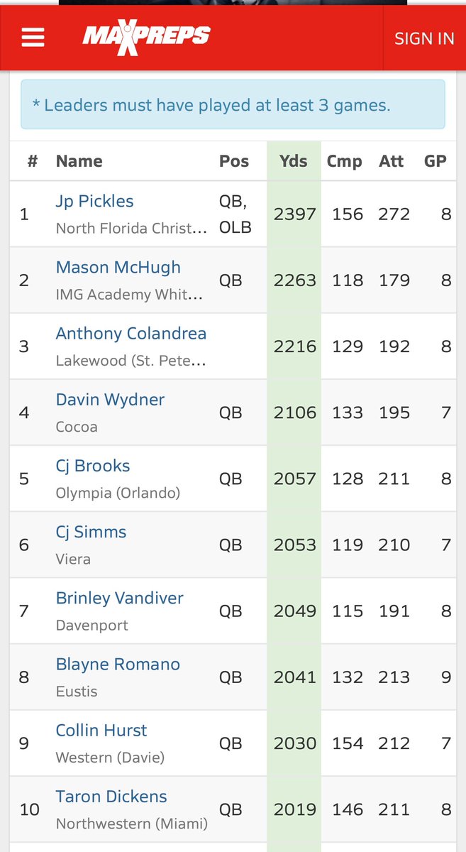 Six Star Football | PLUS+ tweet media