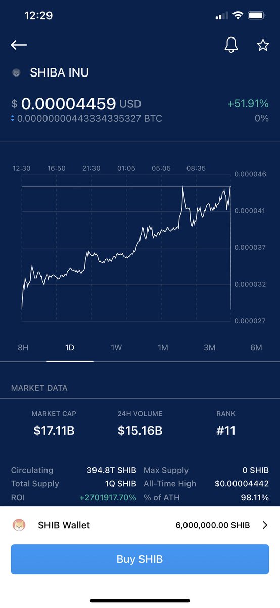 AlphaAlexandrea's tweet photo. @pantomime70 Better late then never 6m in SHIB purchased yesterday! .00003419 to the moon $SHIB https://t.co/bYTu5qszwG