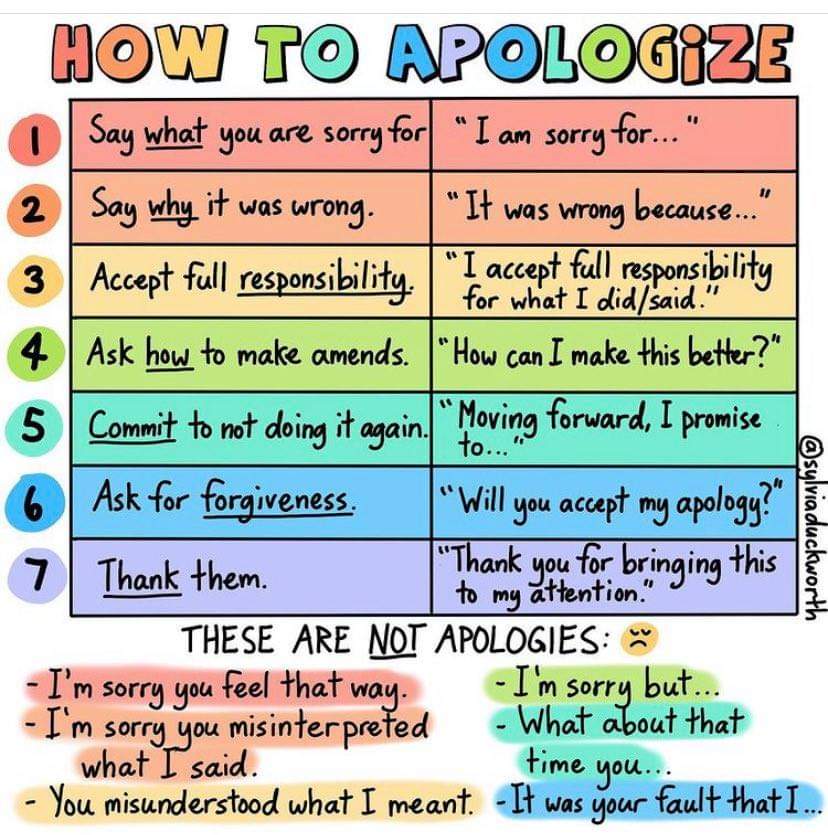 MontessoriTiger's tweet photo. Following up on our Parent Ed meeting, here's a great graphic to help you talk to your kids about actually apologizing and holding ourselves accountable for our words and actions! https://t.co/Q1zxJ2UvDe