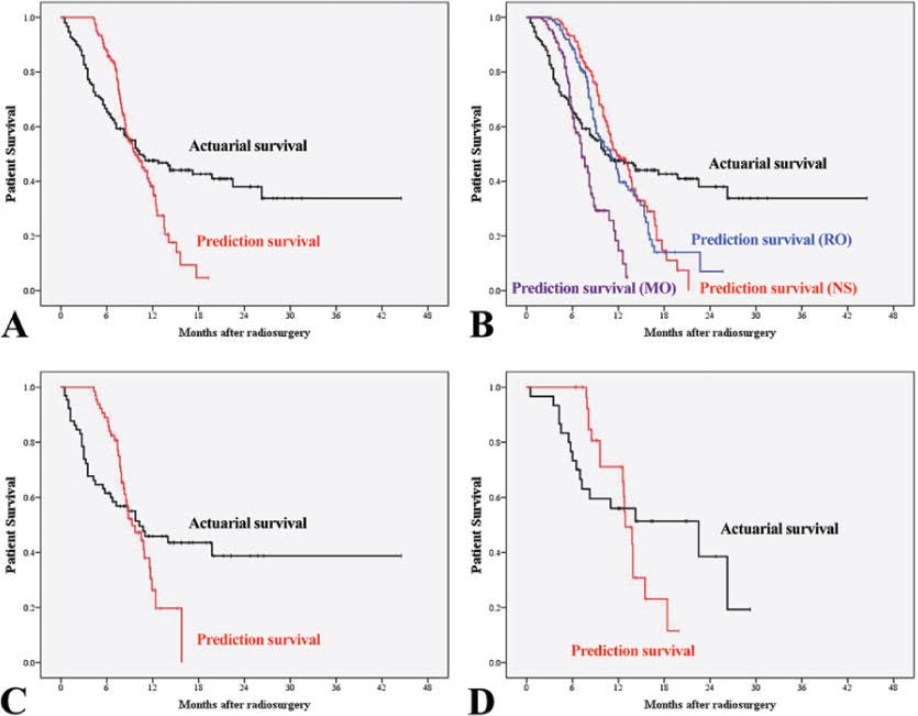 neuroforest's tweet photo. Patients often outlive physicians’ estimates of their survival.

There's nothing quite like the satisfaction of proving a doctor wrong. https://t.co/VIHJOkC2fj