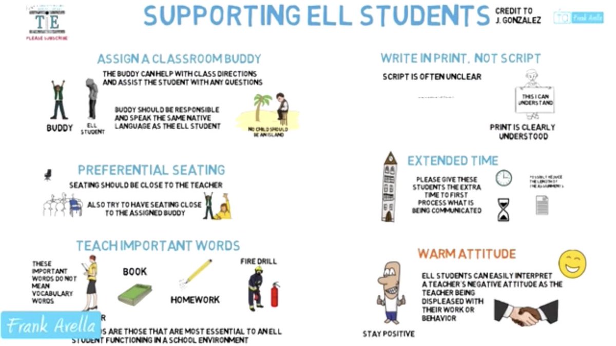 Heidi_Sons's tweet photo. ESL Student Support Strategies https://t.co/Y3QLtaKKgV via @YouTube #SCSELDepartment #SumnerAchieves #BetterTogether #ELTips https://t.co/mW1UQNctvr