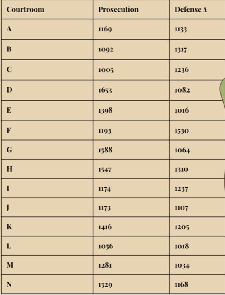 Round 4 Pairings of Colonial Classic