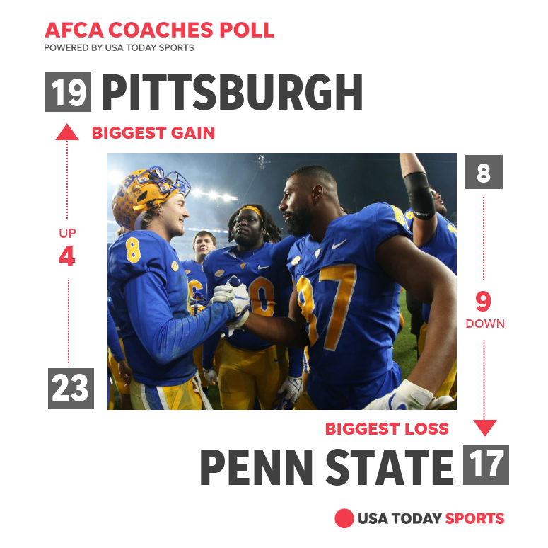 USA TODAY Sports tweet media