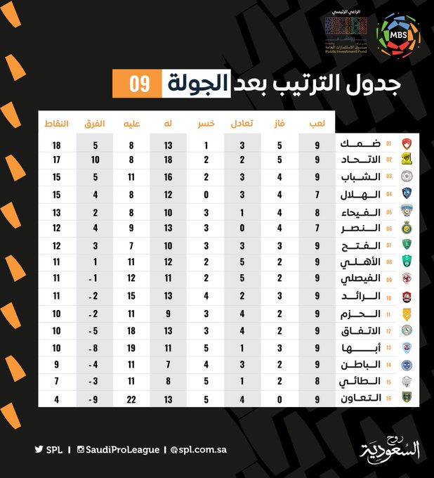 نقره لتكبير أو تصغير الصورة ونقرتين لعرض الصورة في صفحة مستقلة بحجمها الطبيعي