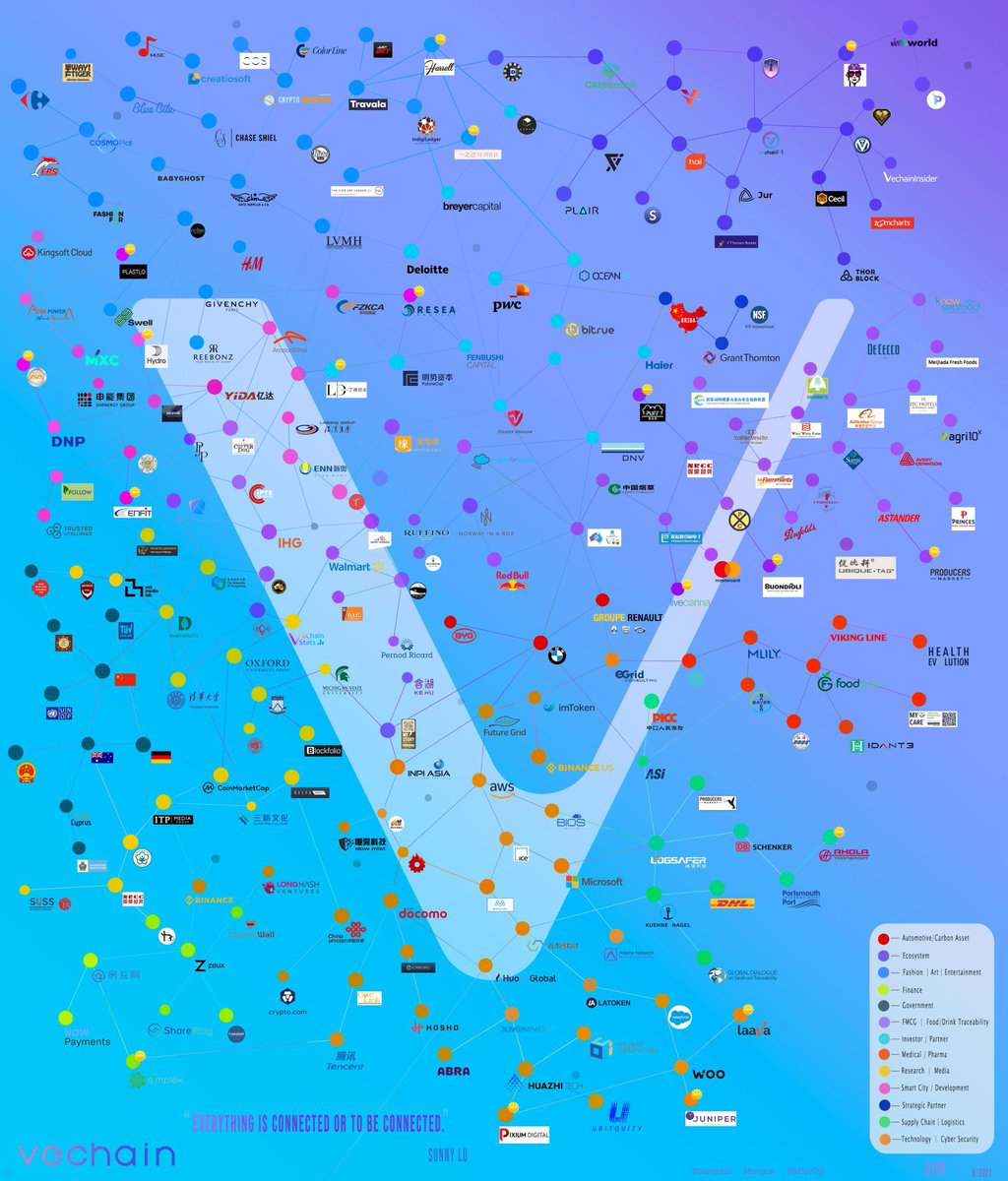 DanoSan007's tweet photo. World of VeChain or The VETaverse??? 🚀🌎🚀 $VET #VeChain #VET #VeFam #Bitcoin https://t.co/VEW4LKgpSl