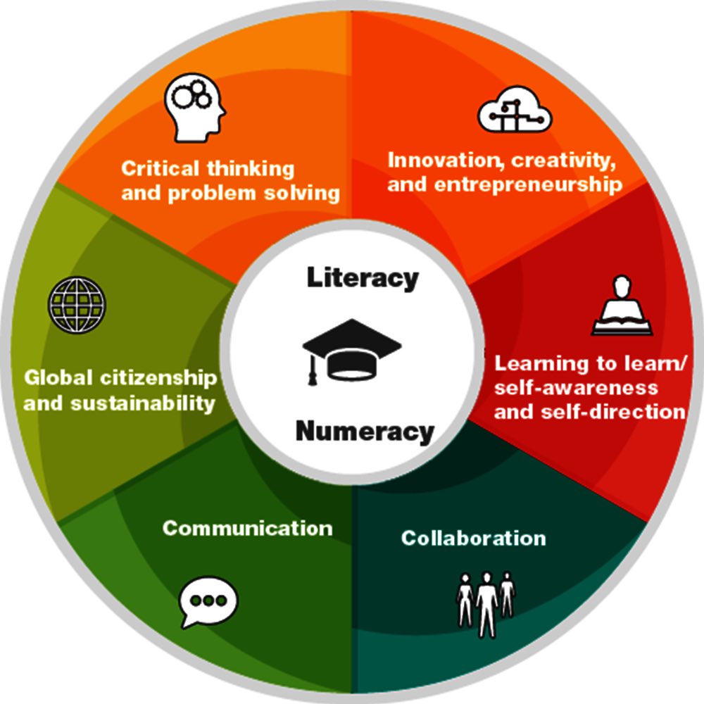 CMEC has set out the pan-Canadian global competencies static1.squarespace.com/static/5af1e87… These competencies developed over the course of K-12 can create the impetus for meaningful teaching and learning. How might we come together…