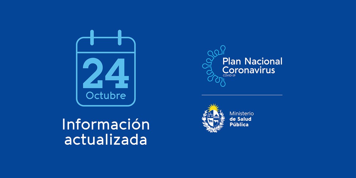 MSPUruguay's tweet photo. | Último informe sobre #coronavirus #COVIDー19 en Uruguay correspondiente al 24 de octubre |

Hoy se llevaron a cabo 5.646 análisis y se detectaron 119 nuevos casos de Coronavirus COVID-19. https://t.co/9CgAol86EO