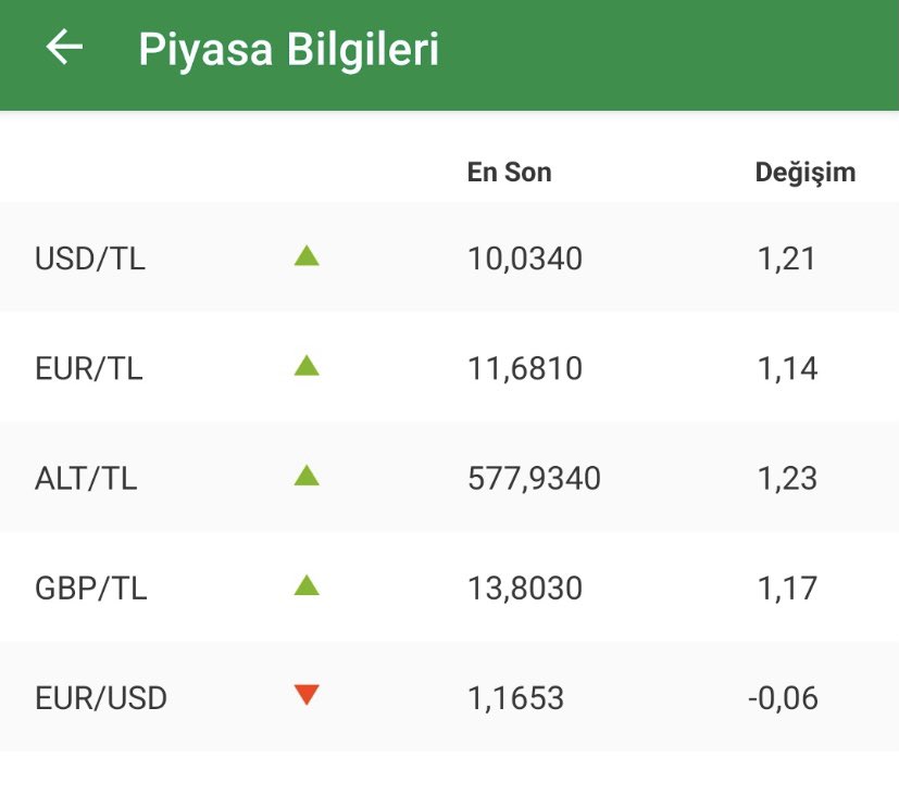 Patron çıldırdı:
#Dolar10TL
