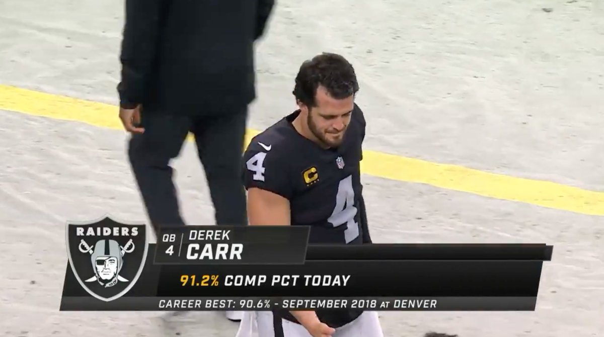 Raiders's tweet photo. 🔓 @derekcarrqb 🔒 https://t.co/wvQDzUNOA2