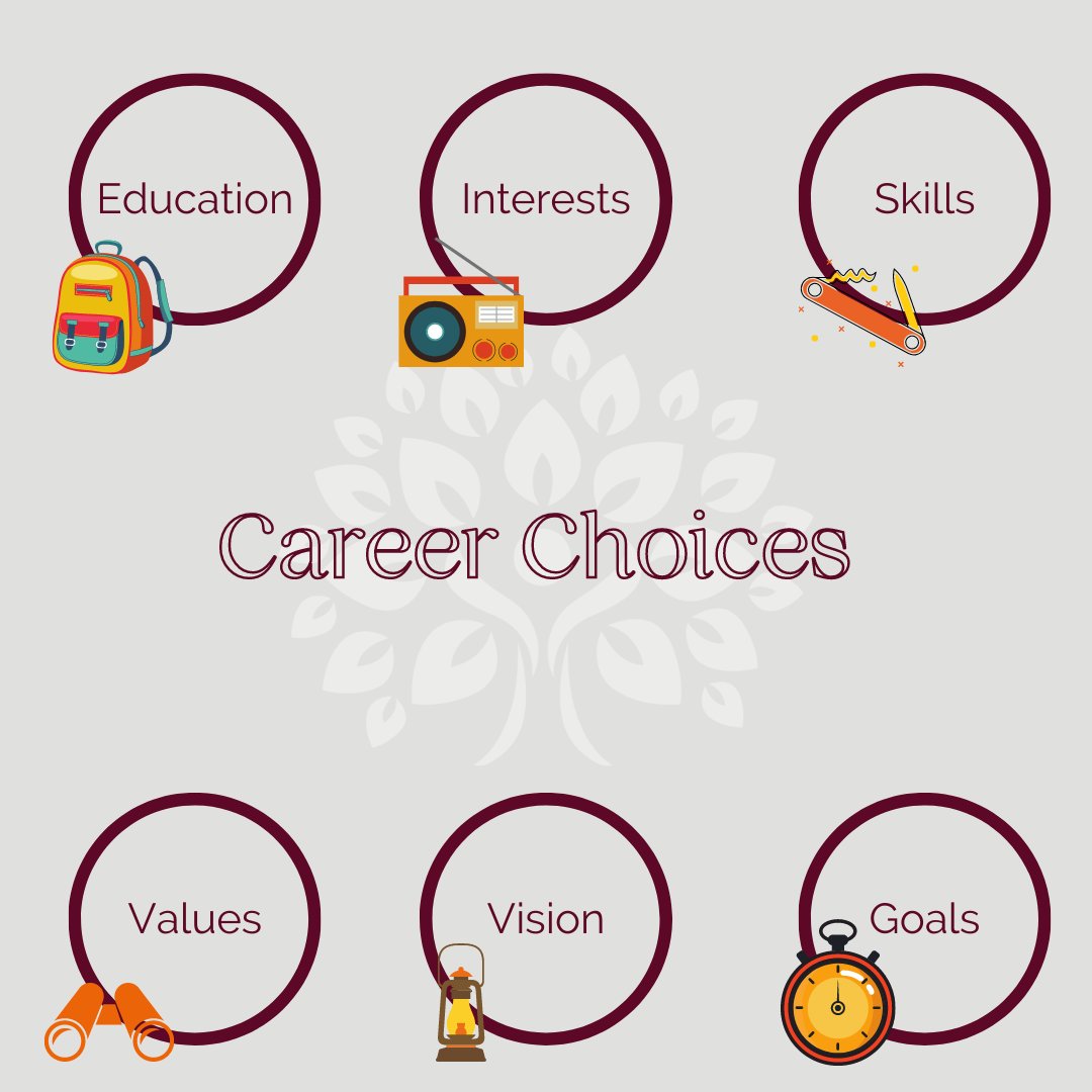 sutton_coach's tweet photo. Gen X grew up hearing that they should become doctors and lawyers.

Let’s normalise telling young professionals that there are more than two career choices.

#jobsearch #jobseekers #jobhunt #careers #interviewtips #leadership #careercoaching #change #dream #career #newbeginning https://t.co/3llpqC4OYj