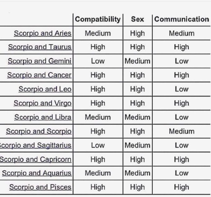 Definitely with cancer ♋️ and Pisces ♓️ https://t.co/gs98pSo1el