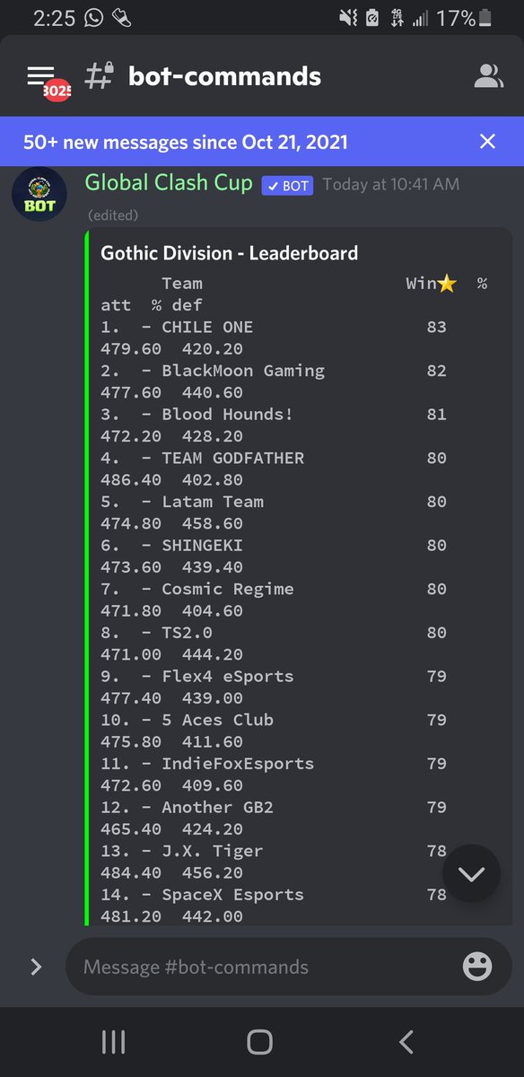 Yo vivo agradecido del trabajo de mis compañeros en @5AcesClub1! Un torneo tan grande como este donde nuestro trabajo queda impreso en este Top de 332 teams logramos el top 10! jugadores de Latam representando a Latam! Felicidades por igual a <a href="/ChileOne_eSport/">Chile One</a> y <a href="/LatamFamily/">Latam Team</a>!!!!