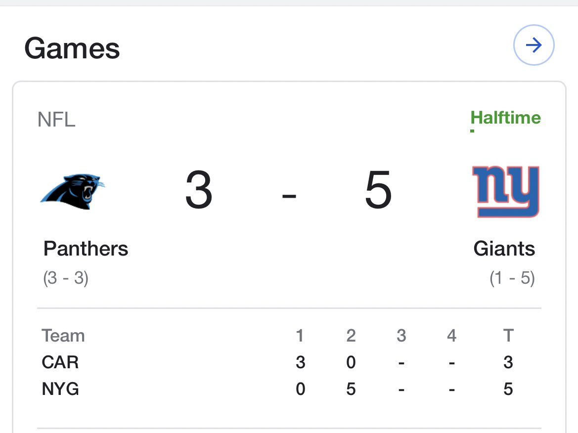 Z14Lowder's tweet photo. Got a real barnburner going on between the Giants and Panthers at the half. #baseballscore https://t.co/hENTngFiBa