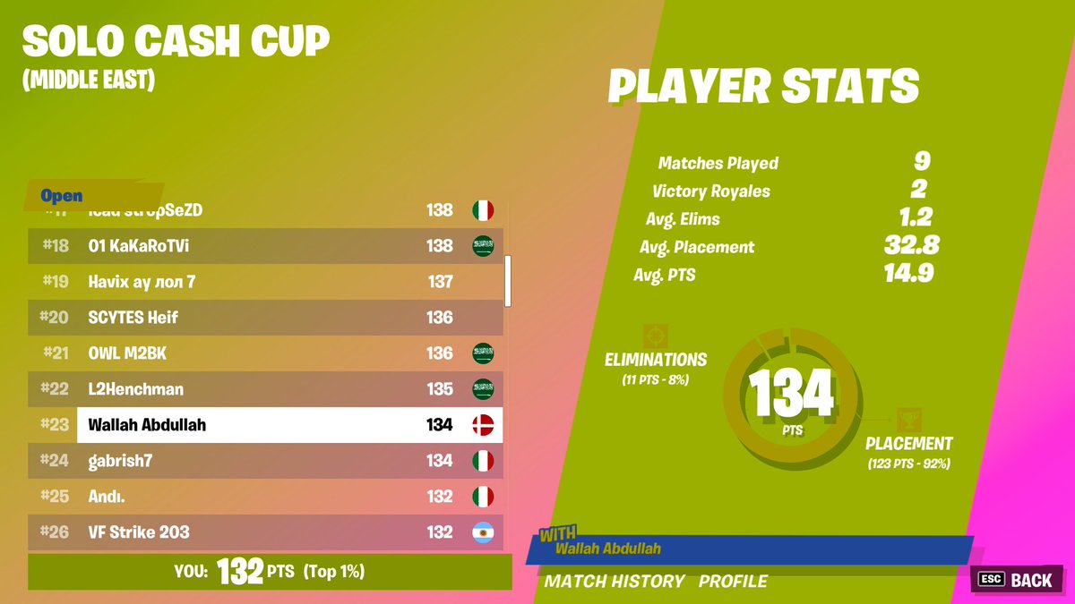 iStrikeFN's tweet photo. 26th

@esports_vf @CloudStriked https://t.co/zhY3BupVX9