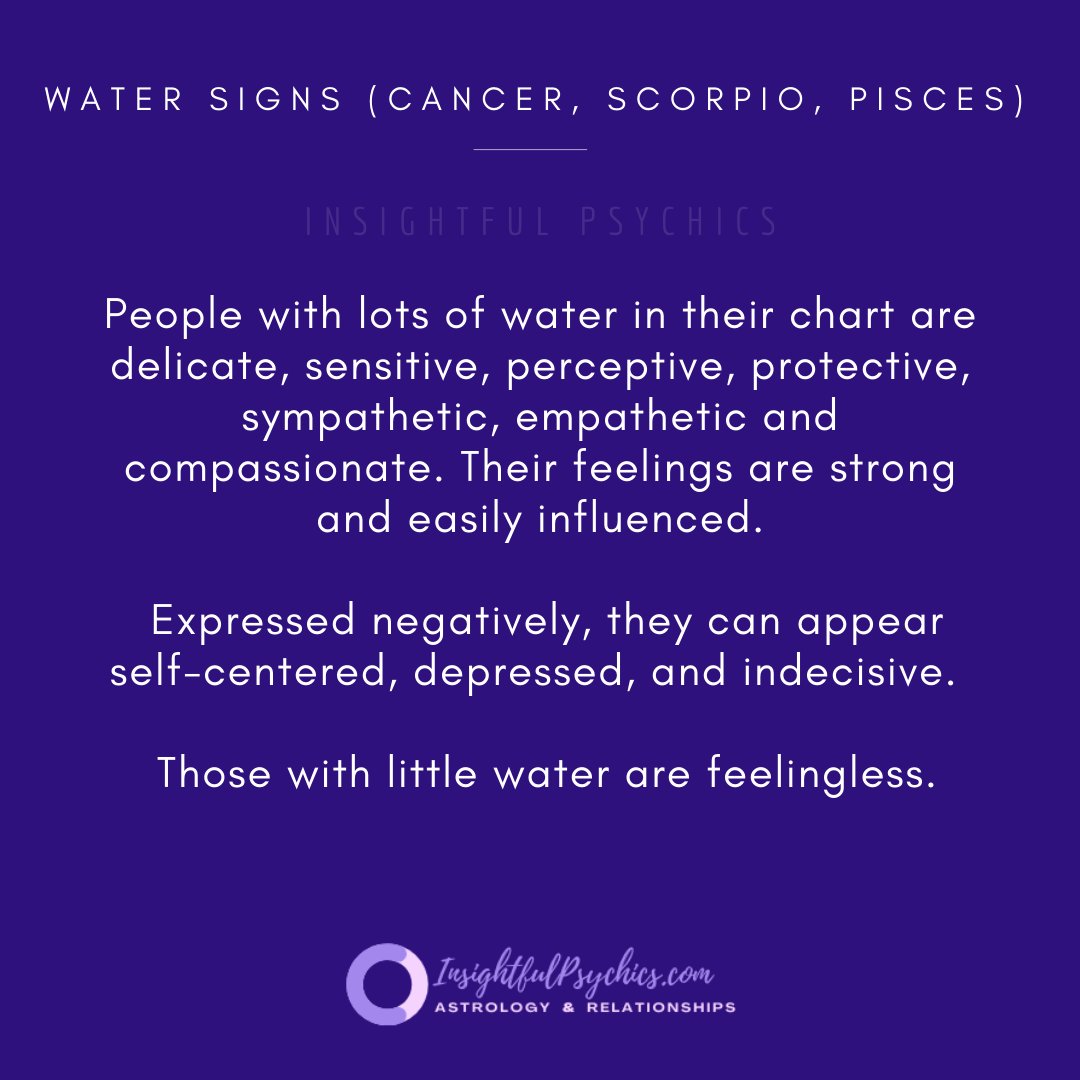 Water zodiac signs meanings 60 photos - Astrologytoyou.com