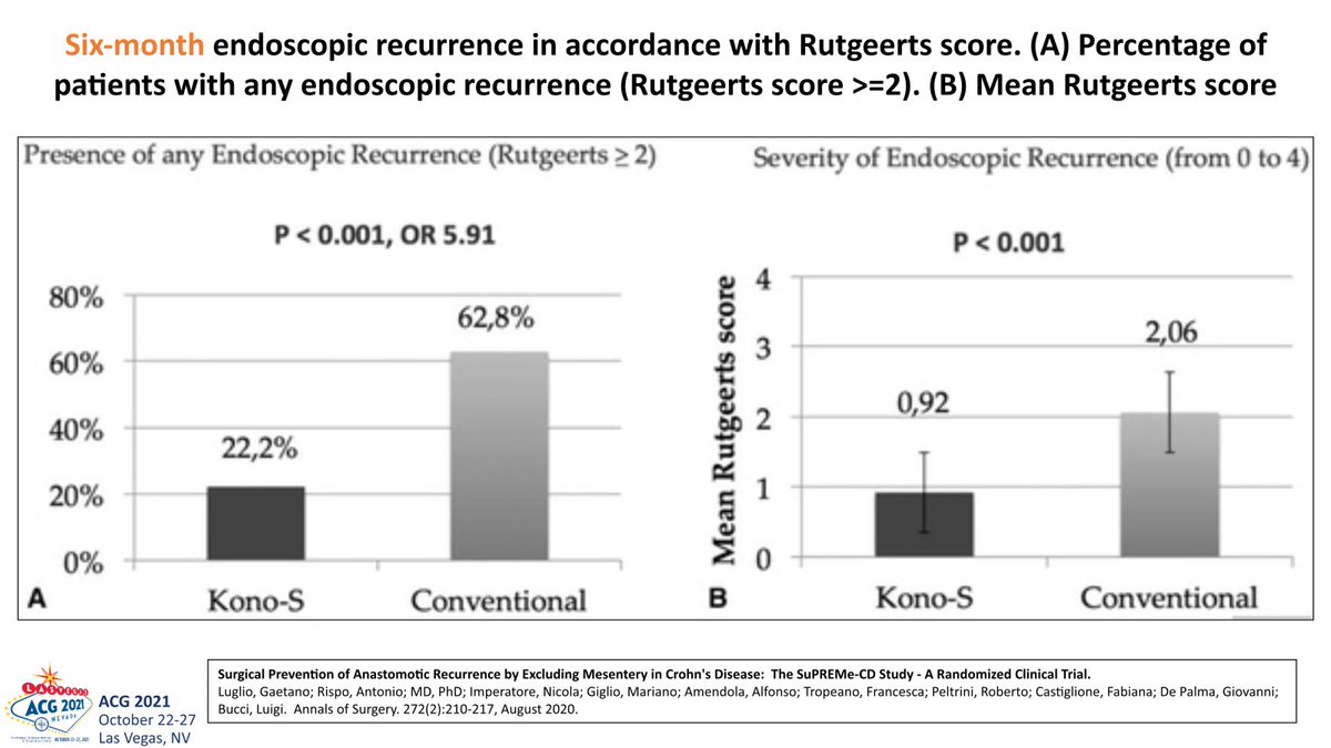 Jean-Paul Achkar (@jpachkarmd) on Twitter photo Results of SuPREMe-CD study presented by <a href="/MRegueiroMD/">Miguel Regueiro</a> at #ACG2021 PG course. Novel anastomosis (Kono-S) associated with lower risk of and less severe 6 month postop endoscopic recurrence. <a href="/MLongMD/">Millie Long</a> <a href="/KatieFalloonMD/">Katie Falloon</a> <a href="/JKurowskiMD/">Jacob Kurowski</a> <a href="/JessPhilpottMD/">Jessica Philpott</a> <a href="/BenClickMD/">Ben Click</a> @IBD_Flo <a href="/HolubarStefan/">Stefan Holubar MD MS</a> Results of SuPREMe-CD study presented by <a href="/MRegueiroMD/">Miguel Regueiro</a> at #ACG2021 PG course. Novel anastomosis (Kono-S) associated with lower risk of and less severe 6 month postop endoscopic recurrence. <a href="/MLongMD/">Millie Long</a> <a href="/KatieFalloonMD/">Katie Falloon</a> <a href="/JKurowskiMD/">Jacob Kurowski</a> <a href="/JessPhilpottMD/">Jessica Philpott</a> <a href="/BenClickMD/">Ben Click</a> @IBD_Flo <a href="/HolubarStefan/">Stefan Holubar MD MS</a>