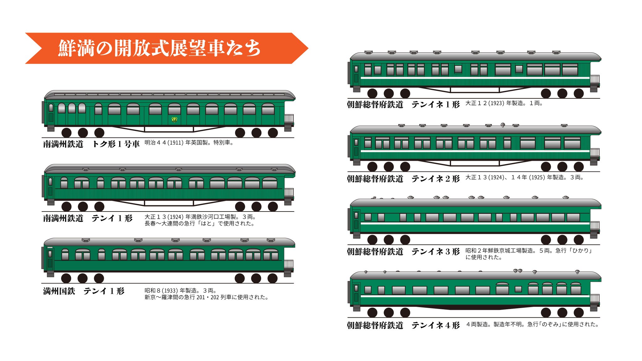 ✪𝐀𝐑𝐌𝐘-𝐆@C106日曜日東シ13b「海外鉄道新領域研究会」 on X