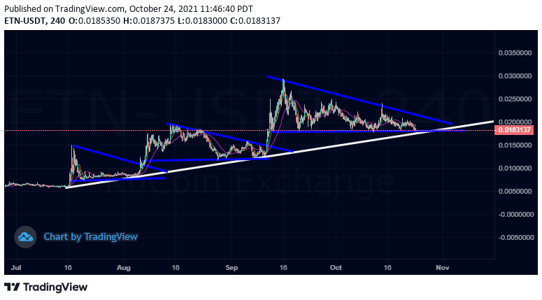 BitRose5's tweet photo. $ETN https://t.co/64MH9M46nU