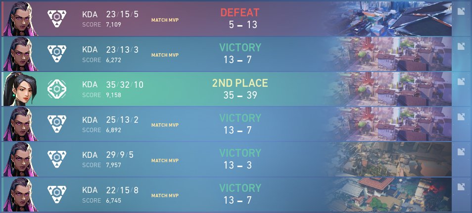 Was a nice experience playing a tournament once again, with a mix team.
Hopefully there are some good tournaments next week :D