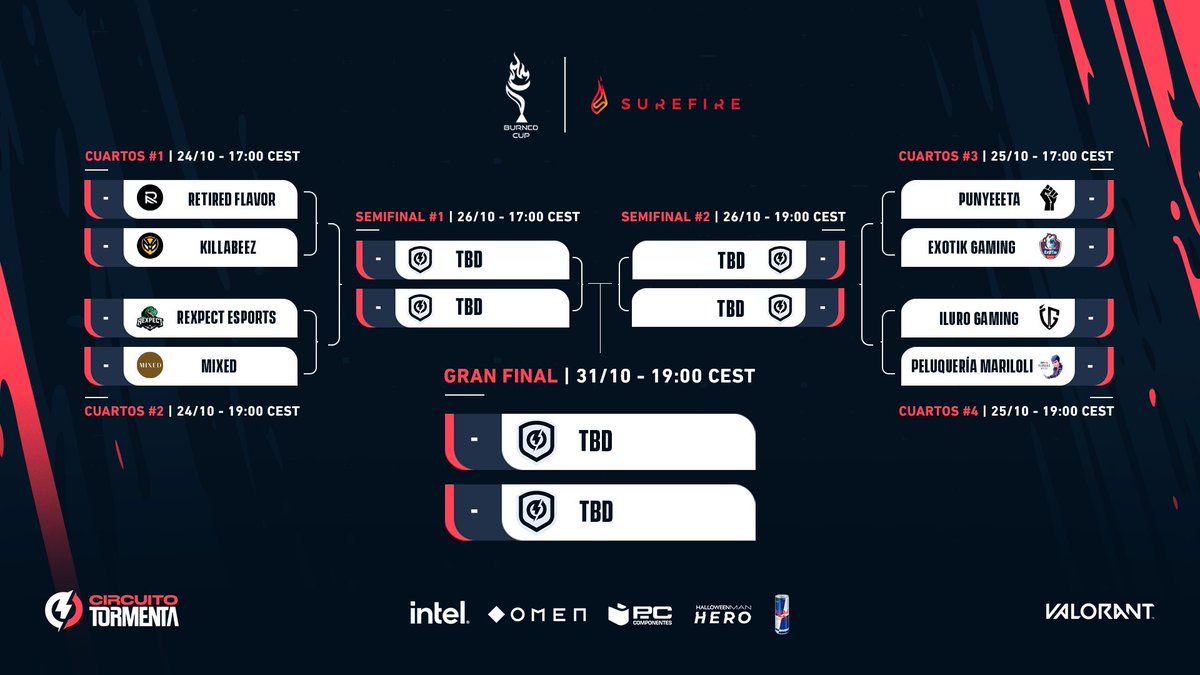 Venturini's tweet photo. Pues hasta aquí mi granito de arena para esta @BurnedCup del @TormentaVALes. ¡Espero que hayáis disfrutado como yo del casteo y nos vemos en las siguientes paradas!
Enhorabuena a #RetiredFlavor y #Mized por su pase a semfinales y ánimo a @KILLABEEZesport y @Rexpectesports 🤜🏽💛 https://t.co/gdoPYsPcAW