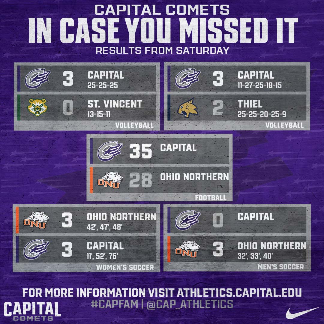 cap_athletics's tweet image. ICYMI: Here are the results from yesterday’s games! @CapitalU_FB and @CapVolleyball  came home with big wins on the road! #CapFam #CapFB #CapVB #CapWSOC #CapMSOC