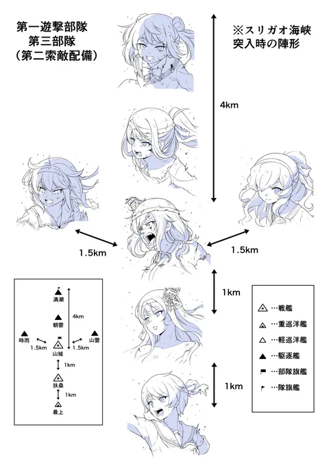 西村艦隊がスリガオ海峡に突入した時の陣形です(Wikipedia参考にしました)艦これゲームの『警戒陣』はこの陣形をモチーフにしたとの情報を今更ですが知ったので作ってみました(間違ってたら申し訳ありません) 