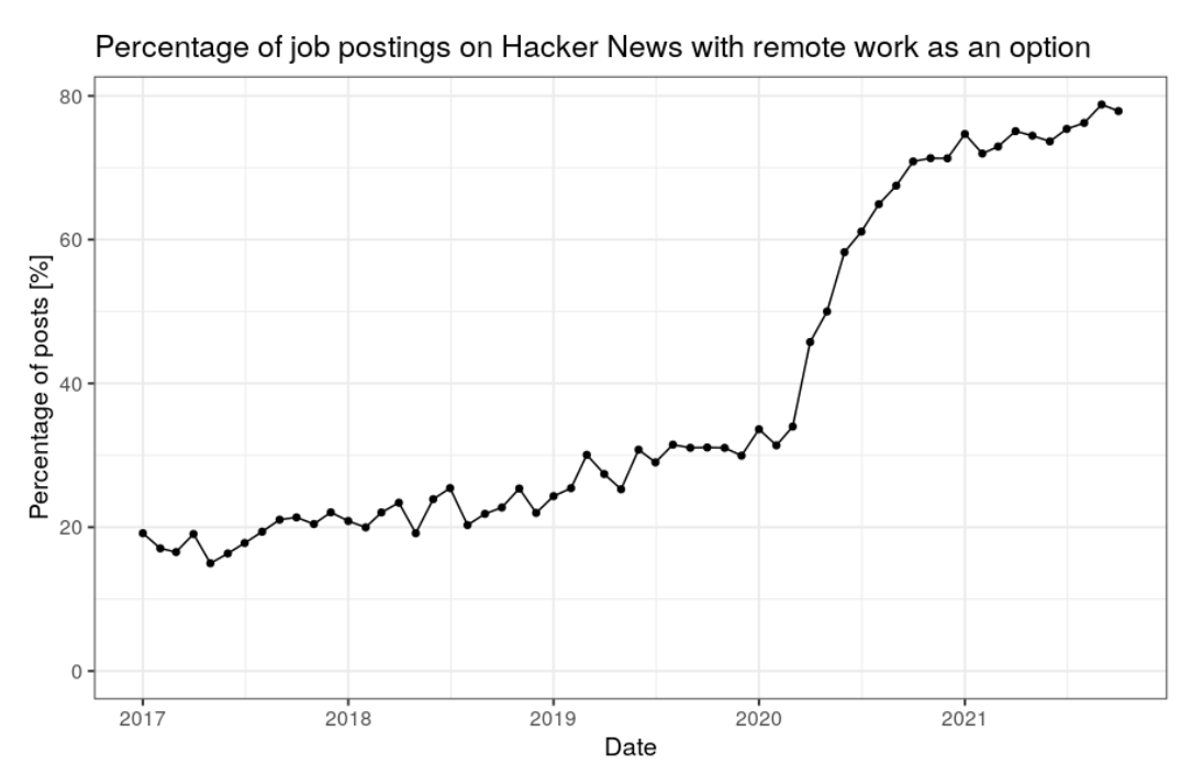Michael Nielsen (@michael_nielsen) on Twitter photo 