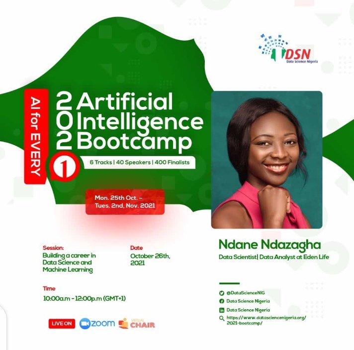 Zorracs's tweet photo. We are set!
#ArtiticialIntelligence Bootcamp starts tomorrow 25th October 2021 and we are excited to host these amazing people for the #LadiesInAI session
If you're a lady wanting to start a career in #AI #DataScience #MachineLearning. Here is your chance https://t.co/GRK2d71Y6P