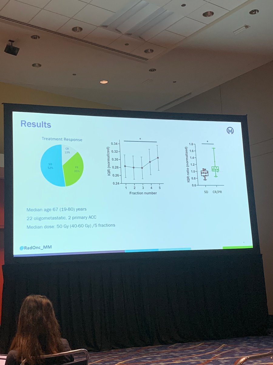 Casey Liveringhouse (@liveringhousecl) on Twitter photo <a href="/MoffittRadOnc/">MoffittRadOnc</a> resident <a href="/RadOnc_MM/">Matthew Mills</a> Dr. Matthew Mills presenting results of a study assessing radiomic predictors of tumor response in adrenal lesions treated with MR-guided SBRT. Strong work Dr Mills! <a href="/MoffittRadOnc/">MoffittRadOnc</a> resident <a href="/RadOnc_MM/">Matthew Mills</a> Dr. Matthew Mills presenting results of a study assessing radiomic predictors of tumor response in adrenal lesions treated with MR-guided SBRT. Strong work Dr Mills!