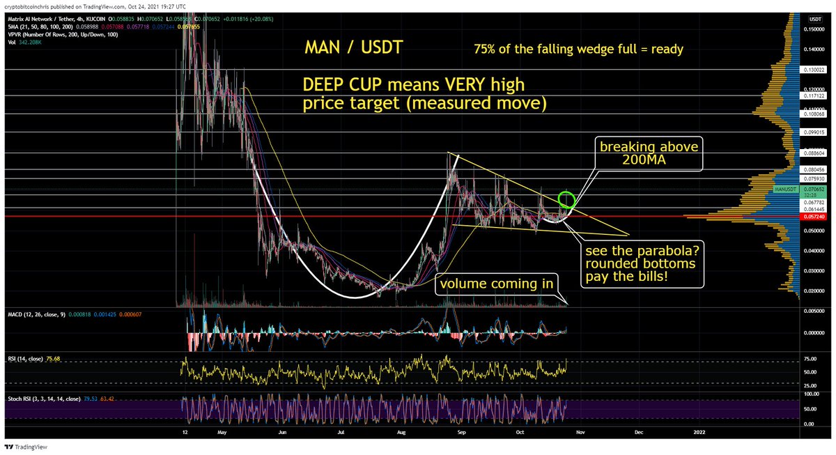 CryptoBTC_Chris's tweet photo. $MAN chart is beyond bullish!  
💥Moving now https://t.co/NiWuHiprQ8