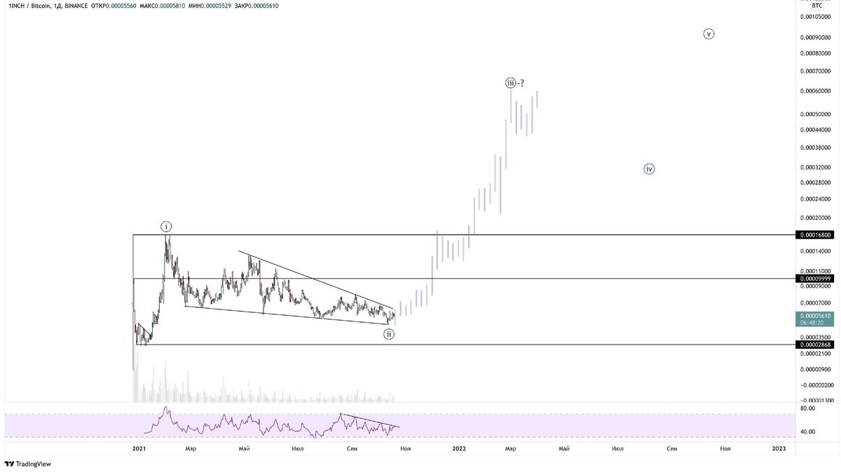 CryptoDino tweet media