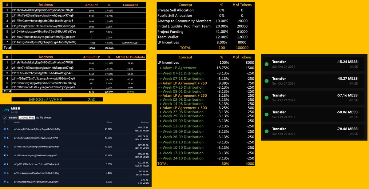 MessiToken's tweet image. Hello #MessiToken fam. 
Tokens liquidity providers were just sent. We took the information now from here. tools.zilstream.com

$MESSI is now on Unvetted on @zilstream  which is fair since we are on an impasse. 

Our word remains, no single token will be sold from us.
$ZIL