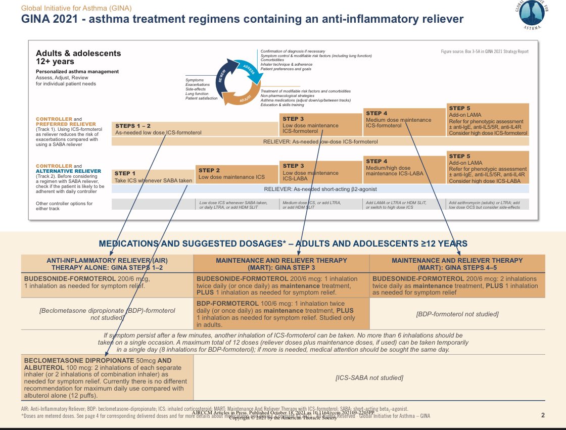 схема ступенчатой терапии бронхиальной астмы. рекомендации gina 2021 бронхиальная астма. ступенчатая терапия бронхиальной астмы gina 2021. бронхиальная астма gina 2021 терапия. бронхиальная астма 2021.