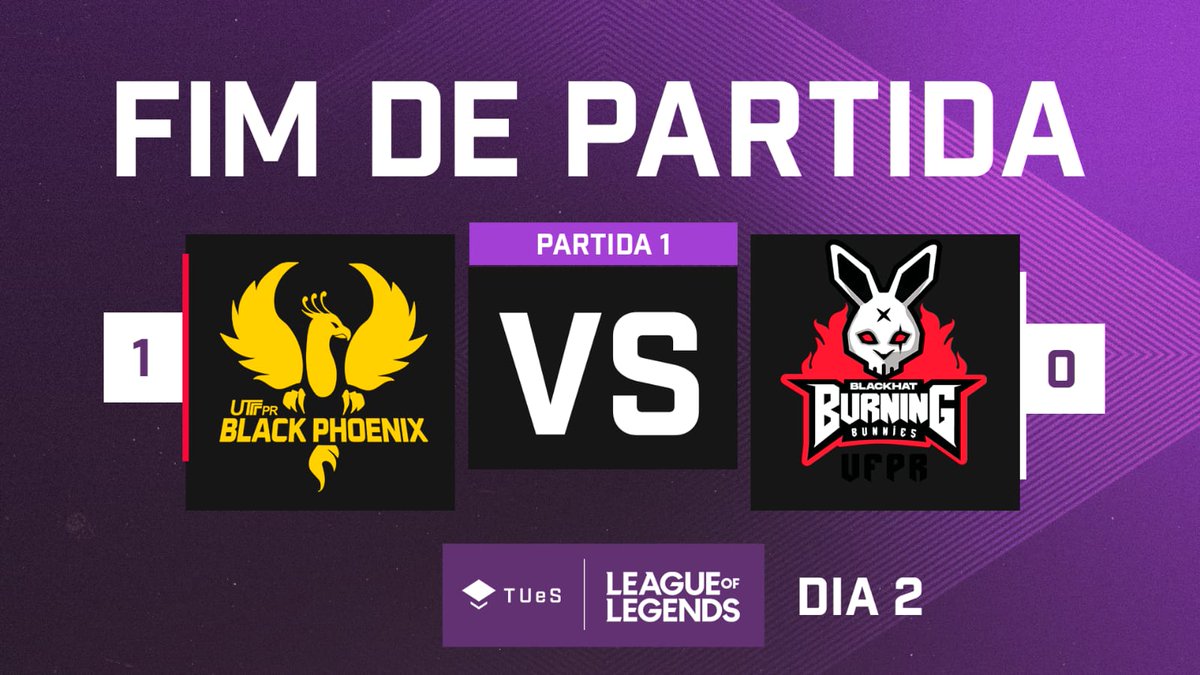 tuesgg's tweet photo. E É GG DA @BlackPhoenixgg!

Vitória com DOMÍNIO da primeira partida do dia!

Todos prontos para o segundo jogo? Será que a @ufpr_bbn vai recuperar e igualar esse placar?

VEM COM A GENTE:

🟣 https://t.co/JeBRcJ10IG
🔴 https://t.co/6bBtD9xlhS https://t.co/fG5LY3X4dr