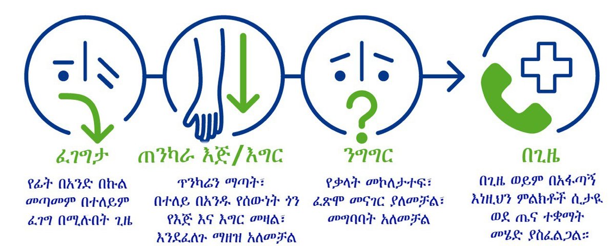 📢 ፈ. ጠ. ን. በግዜ!

ደቂቃዎች ሕይወትን ያድናሉ! 
የስትሮክ  ምልክቶችን  ይገንዘቡ! 

በኢትዮጵያ የመጀመሪያው ብሔራዊ የስትሮክ ሳምንት

የኢትዮጵያ ኒውሮሎጂስቶች ማህበር

#WorldStrokeDay #Minutescansavelives
#NationalStrokeWeek-Ethiopia

<a href="/dereje_dugumaMD/">Dereje Duguma MD MPH</a>