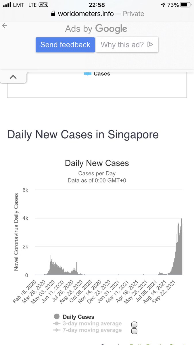akirstei's tweet image. Covid19 jaunais vilnis Singapūrā un Lielbritānijā uzskatāmi rāda, ka vispārēja vakcināja neaptur inficēšanos. Visi resursi jākoncentrē riska grupu vakcinācijai, gultas vietu palielināšanai un ārstniecības iestāžu apgādei ar jaunākajām tehnoloģijām un zālēm, nevis mājsēdēm!