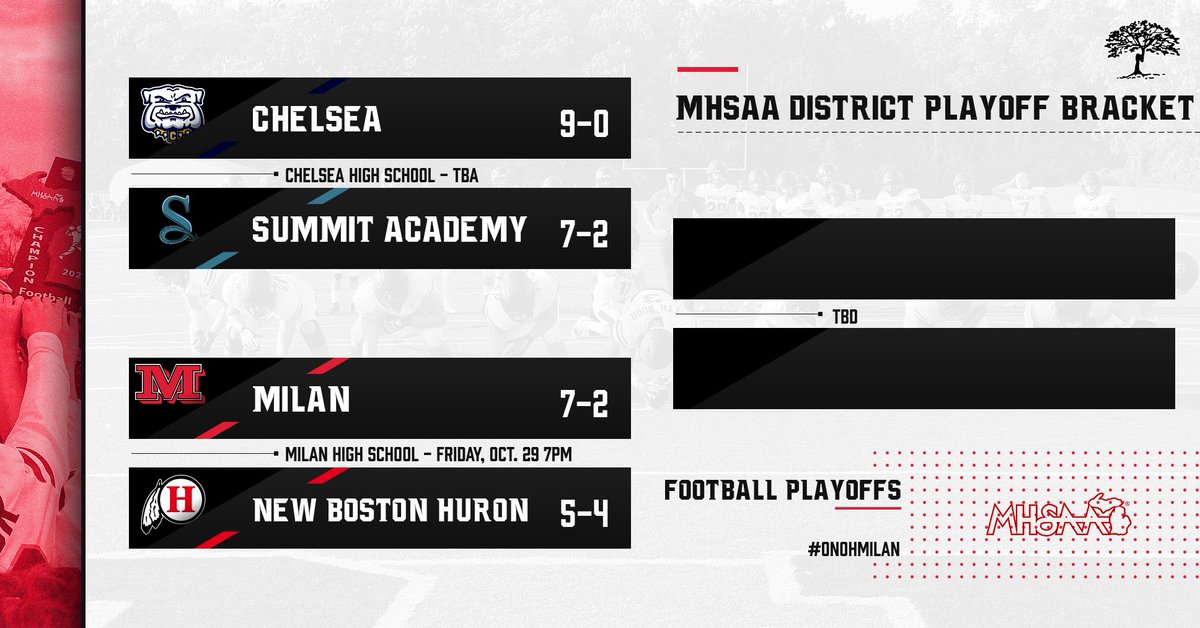 MilanBigRedsAD's tweet photo. We will host New Boston Huron in the 2021 @MHSAA Football Playoffs on Friday, Oct. 29th at 7pm! 

This is our 7th consecutive playoff appearance! We've also made the playoffs in 14 of the last 17 seasons! Be sure to come out and support your Big Reds on Friday! 

#OnOhMilan https://t.co/u2Dbq86U7o